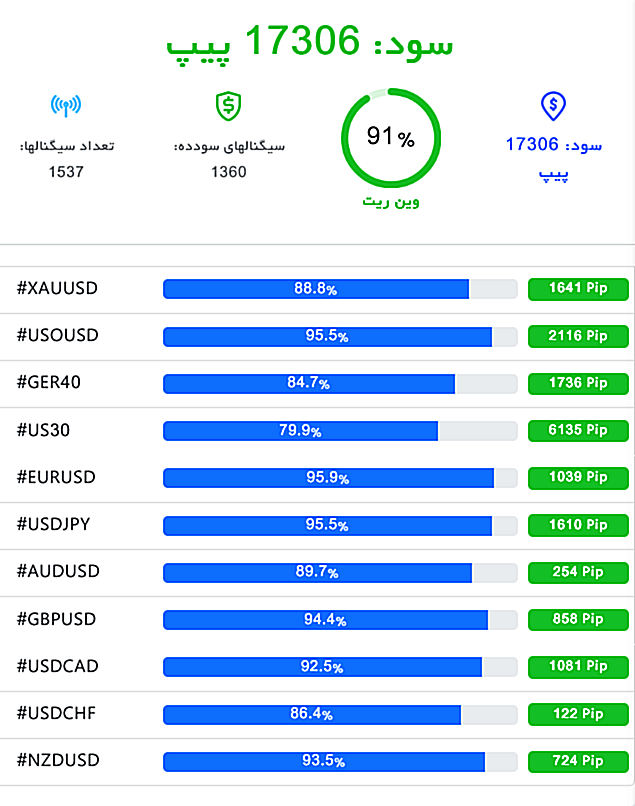 گزارش-معاملات-فارکس-2-concentrate