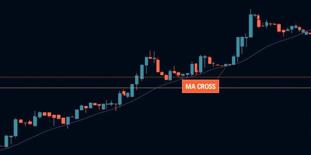 اندیکاتور ترید