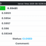 تحلیل و سیگنال فارکس NZDUSD قبل از ورود به معامله لانگ