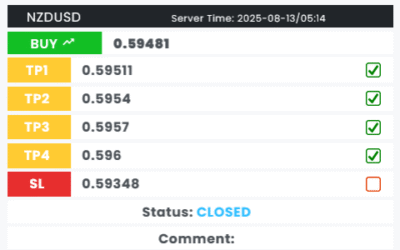 تحلیل و سیگنال فارکس NZDUSD قبل از ورود به معامله لانگ تحلیل و سیگنال فارکس NZDUSD قبل از ورود به معامله لانگ