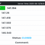 سیگنال و تحلیل تکنیکال جفت ارز USDJPY
