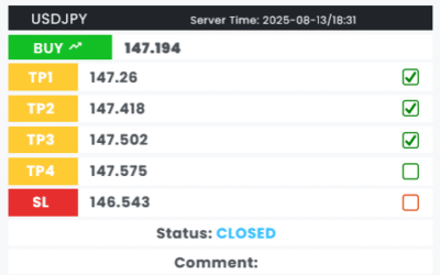 سیگنال و تحلیل تکنیکال جفت ارز USDJPY سیگنال و تحلیل تکنیکال جفت ارز USDJPY