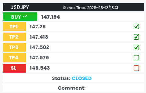 سیگنال و تحلیل تکنیکال جفت ارز USDJPY