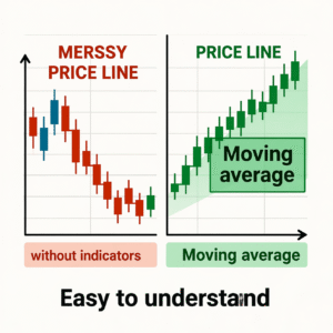 اندیکاتور-موینگ-اوریج-MA-2